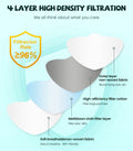 Face mask KN95 FPP2 CE Protective Mask Anti Dust Mask Mouth Mascarillas 4 Layers Mask FFP2 Face Mask KN95 Facial Masks Filter Mask Respirator