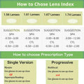 BLUEMOKY Vintage Round Prescription Glasses For Men Women Stylish Photochromic Progressive Optical Eyeglasses